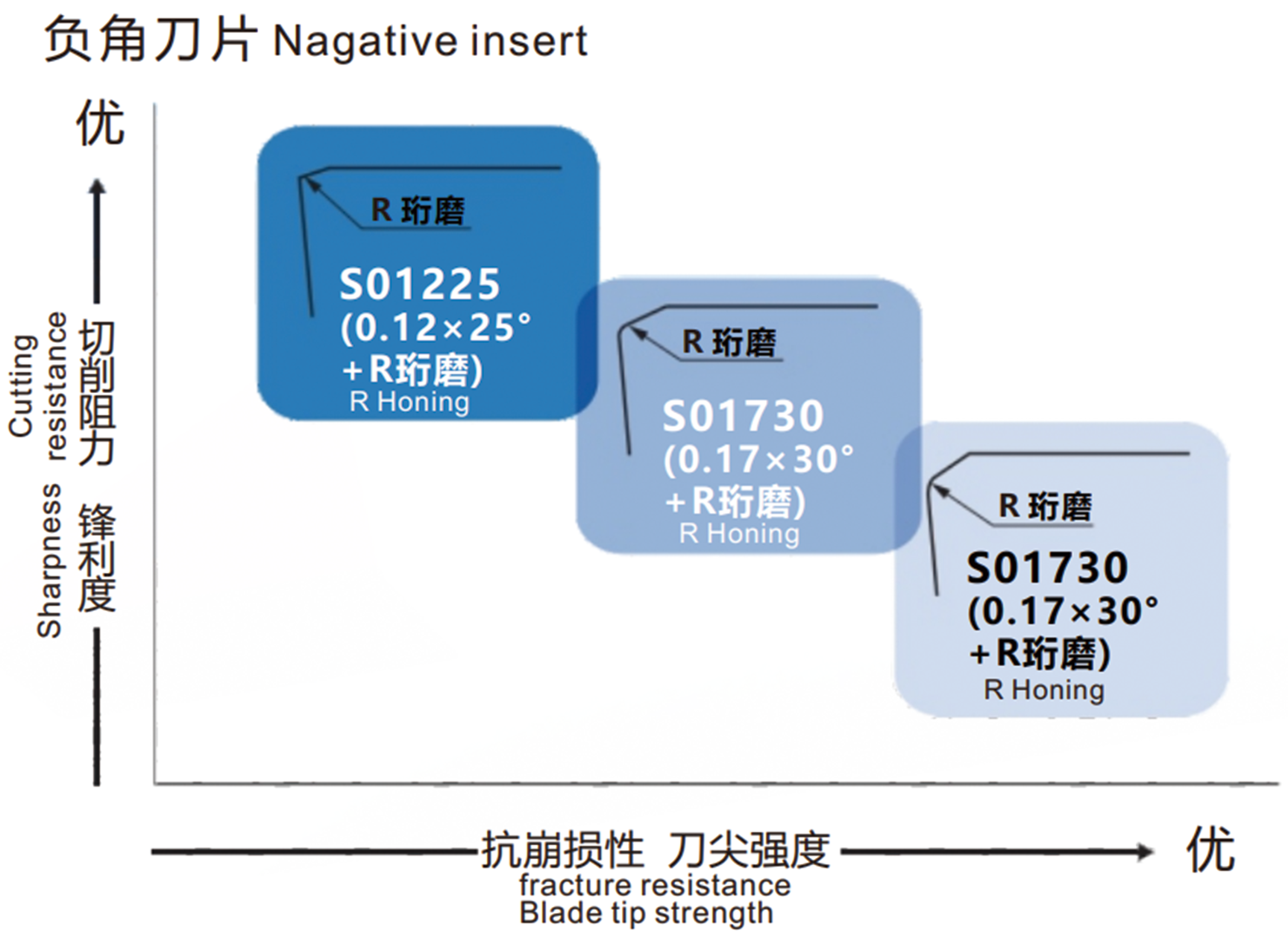 刃口设计.png 刃口设计.png